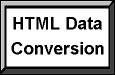 HTML Data Conversion